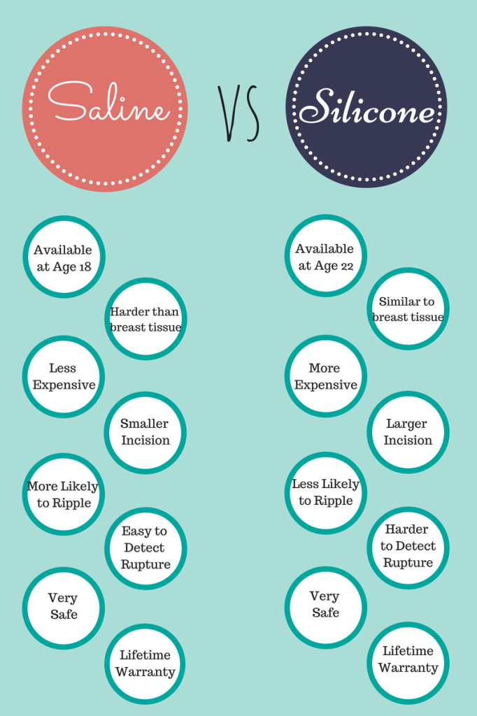 Silicone Vs Saline Breast Implants 117